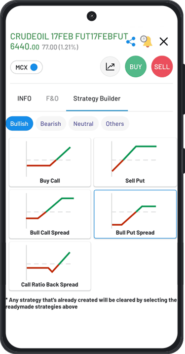 Ready-Made Option Strategies