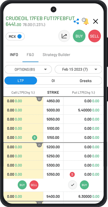 Option Chain