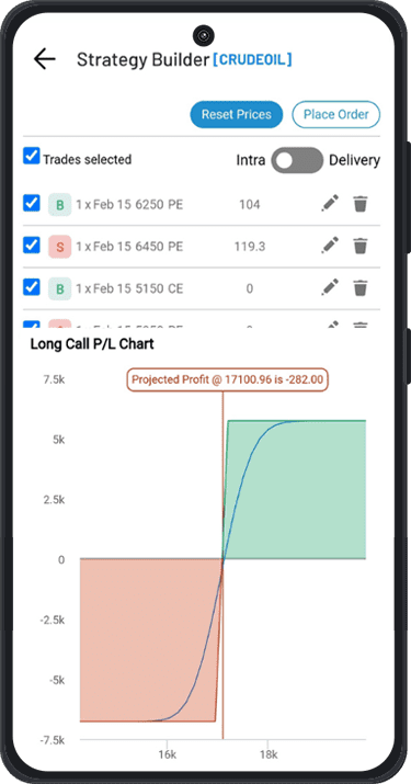 Multi-Leg Options with Payoff Chart