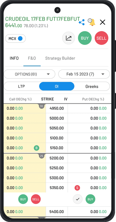 Open Interest Data