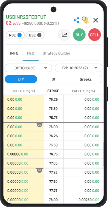 Option Chain