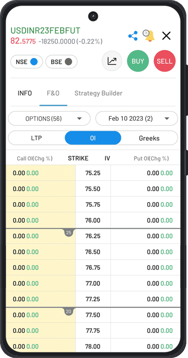 Open Interest Data