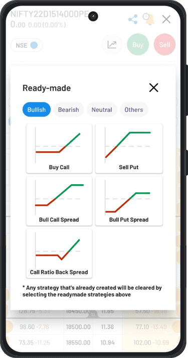 Ready-Made Option Strategies