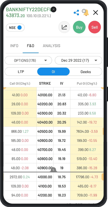 Option Chain