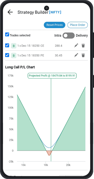 Multi-Leg Options with Payoff Chart