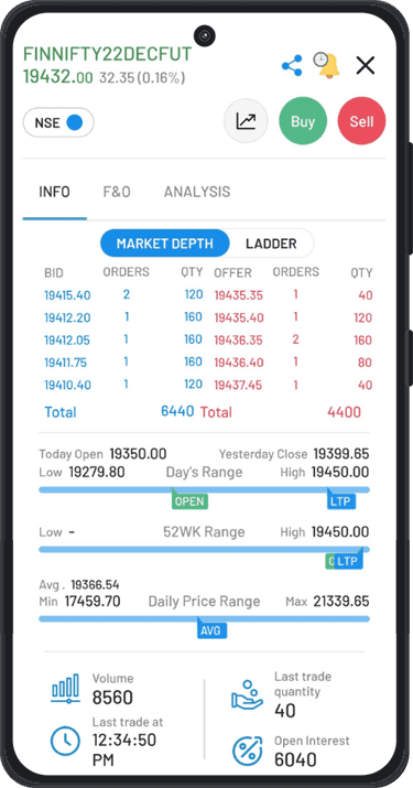 Open Interest Data